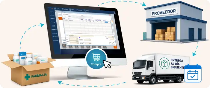 Conexión directa con mayoristas — Pharmacy Lite